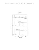 PRODUCTION PROCESS FOR COMPOSITE OXIDE, POSITIVE-ELECTRODE ACTIVE MATERIAL     FOR SECONDARY BATTERY AND SECONDARY BATTERY diagram and image