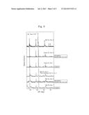 PRODUCTION PROCESS FOR COMPOSITE OXIDE, POSITIVE-ELECTRODE ACTIVE MATERIAL     FOR SECONDARY BATTERY AND SECONDARY BATTERY diagram and image