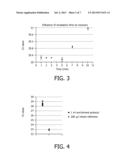 SELECTIVE LYSIS OF CELLS diagram and image