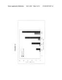 RAPID SCREENING OF BIOLOGICALLY ACTIVE NUCLEASES AND ISOLATION OF     NUCLEASE-MODIFIED CELLS diagram and image