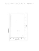 RAPID SCREENING OF BIOLOGICALLY ACTIVE NUCLEASES AND ISOLATION OF     NUCLEASE-MODIFIED CELLS diagram and image