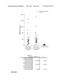 METHODS OF PROGNOSIS AND DIAGNOSIS OF RHEUMATOID ARTHRITIS diagram and image