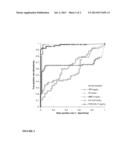 METHODS OF PROGNOSIS AND DIAGNOSIS OF RHEUMATOID ARTHRITIS diagram and image