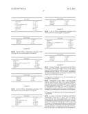 METHOD FOR MEASURING GLYCATED HEMOGLOBIN diagram and image