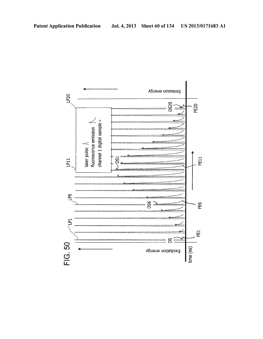 FLOW CYTOMETER APPARATUS AND METHOD - diagram, schematic, and image 61