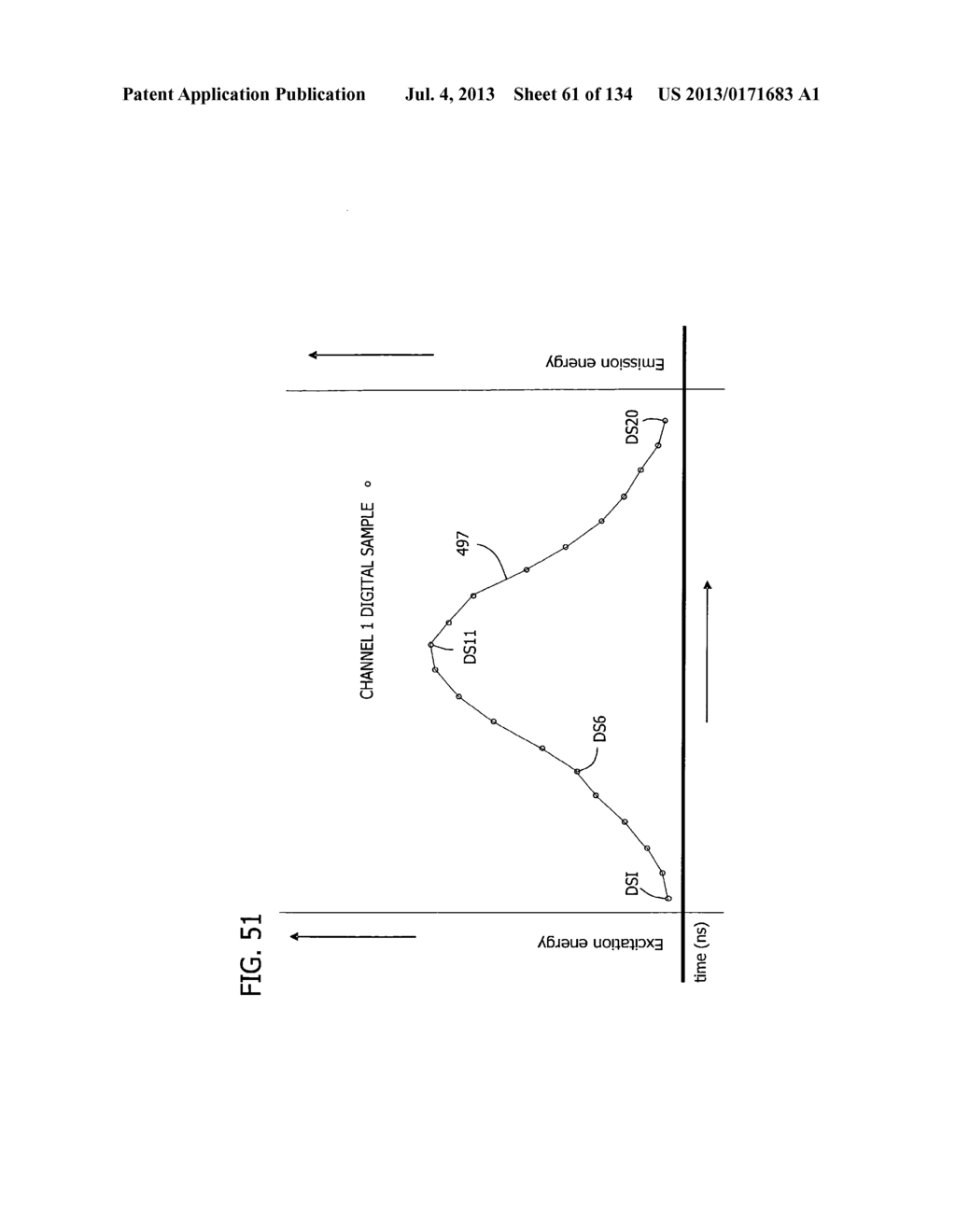 FLOW CYTOMETER APPARATUS AND METHOD - diagram, schematic, and image 62