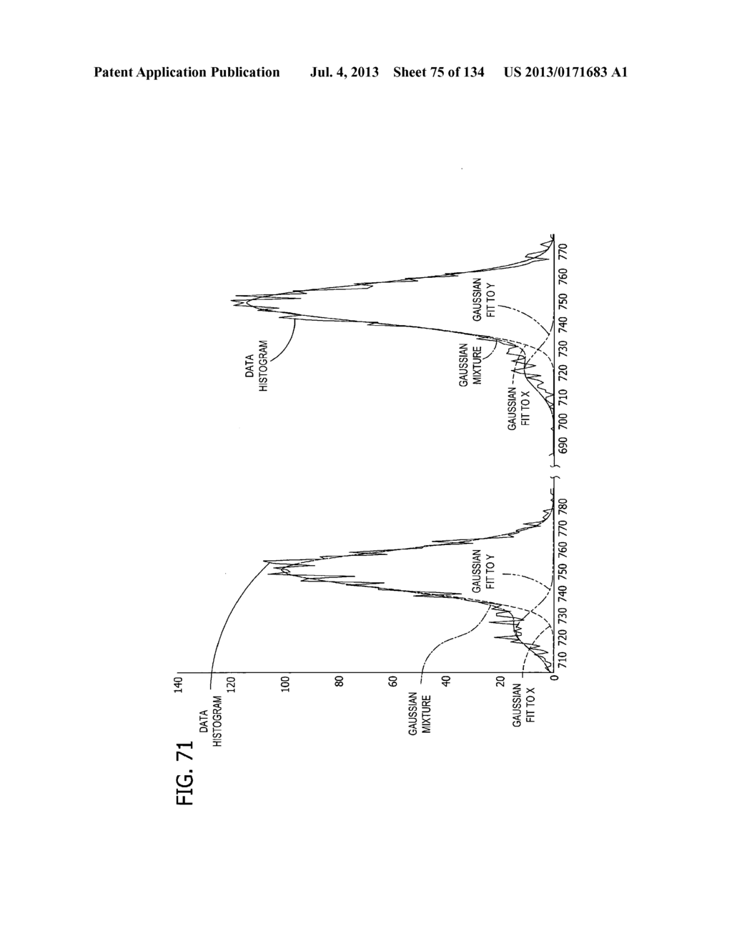 FLOW CYTOMETER APPARATUS AND METHOD - diagram, schematic, and image 76