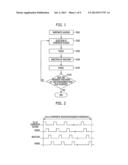 METHOD FOR FORMING MULTI-COMPONENT LAYER, METHOD FOR FORMING     MULTI-COMPONENT DIELECTRIC LAYER AND METHOD FOR FABRICATING SEMICONDUCTOR     DEVICE diagram and image