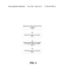 TUNGSTEN FEATURE FILL WITH NUCLEATION INHIBITION diagram and image