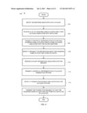 WAGERING GAME ACCOUNT MANAGEMENT SYSTEM diagram and image