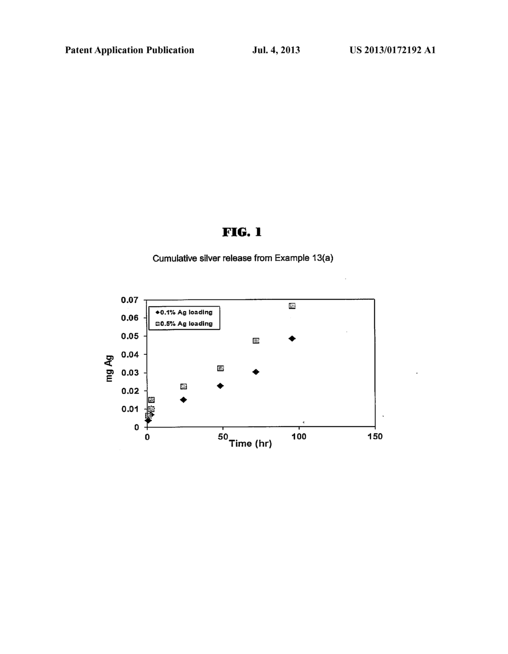 IONICALLY CROSS-LINKED SILICONE COMPOSITION - diagram, schematic, and image 02