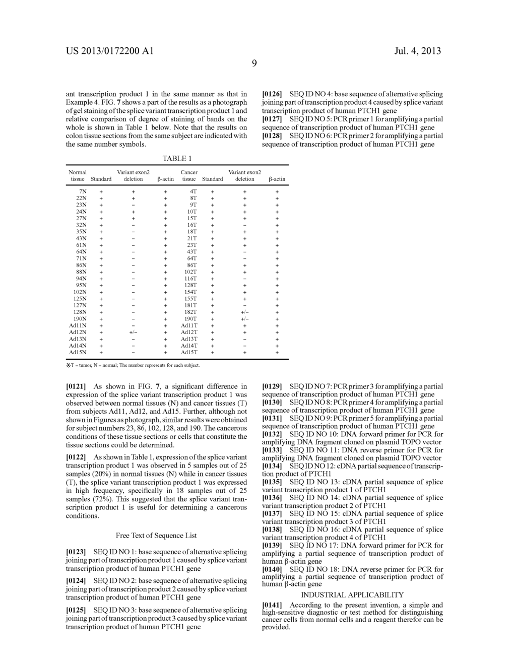 METHOD OF ASSESSING CANCEROUS CONDITIONS AND REAGENT FOR DETECTING GENE     PRODUCT TO BE USED IN THE METHOD - diagram, schematic, and image 17