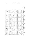 ASSESSMENT OF BONE MARROW RECOVERY BY MEASURING PLASMA EXOSOME mRNAS diagram and image