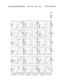 ASSESSMENT OF BONE MARROW RECOVERY BY MEASURING PLASMA EXOSOME mRNAS diagram and image