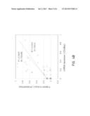 ASSESSMENT OF BONE MARROW RECOVERY BY MEASURING PLASMA EXOSOME mRNAS diagram and image