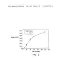 MODIFIED VITAMIN K-DEPENDENT POLYPEPTIDES diagram and image