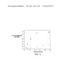 MODIFIED VITAMIN K-DEPENDENT POLYPEPTIDES diagram and image