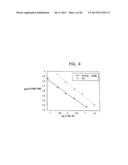 MODIFIED VITAMIN K-DEPENDENT POLYPEPTIDES diagram and image