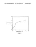 MODIFIED VITAMIN K-DEPENDENT POLYPEPTIDES diagram and image