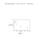 MODIFIED VITAMIN K-DEPENDENT POLYPEPTIDES diagram and image