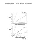 MODIFIED VITAMIN K-DEPENDENT POLYPEPTIDES diagram and image