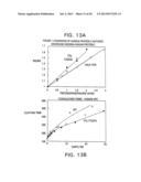 MODIFIED VITAMIN K-DEPENDENT POLYPEPTIDES diagram and image