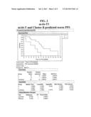 USE OF 2 ANTI-SPARC ANTIBODIES TO PREDICT RESPONSE TO CHEMOTHERAPY diagram and image