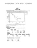 USE OF 2 ANTI-SPARC ANTIBODIES TO PREDICT RESPONSE TO CHEMOTHERAPY diagram and image