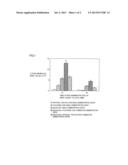 AGENT FOR TREATMENT OF DRY EYE CHARACTERIZED BY COMBINING P2Y2 RECEPTOR     AGONIST AND HYALURONIC ACID OR SALT THEREOF, METHOD FOR TREATING DRY EYE,     AND USE OF THE P2Y2 RECEPTOR AGONIST AND HYALURONIC ACID OR SALT THEREOF diagram and image