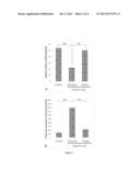 PHARMACEUTICAL COMPOSITION FOR USE IN THE TREATMENT OF GLAUCOMA diagram and image