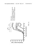 PHARMACEUTICAL COMPOSITIONS diagram and image