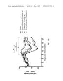 PHARMACEUTICAL COMPOSITIONS diagram and image