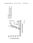 PHARMACEUTICAL COMPOSITIONS diagram and image