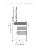 PHARMACEUTICAL COMPOSITIONS diagram and image