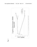 Combined Acetylcholinesterase Inhibitor and Quaternary Ammonium     Antimuscarinic Therapy to Alter Progression of Cognitive Diseases diagram and image