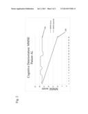 Combined Acetylcholinesterase Inhibitor and Quaternary Ammonium     Antimuscarinic Therapy to Alter Progression of Cognitive Diseases diagram and image