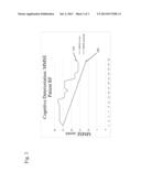 Combined Acetylcholinesterase Inhibitor and Quaternary Ammonium     Antimuscarinic Therapy to Alter Progression of Cognitive Diseases diagram and image