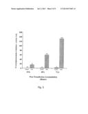 GENE THERAPY FOR SULFATASE DEFICIENCY diagram and image