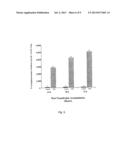 GENE THERAPY FOR SULFATASE DEFICIENCY diagram and image