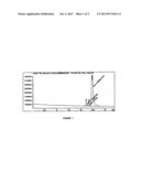 3-METHANESULFONYLPROPIONITRILE FOR TREATING INFLAMMATION AND PAIN diagram and image