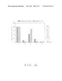 ANTIBACTERIAL PLASTIC SUBSTRATE MANUFACTURING METHOD, ANTIBACTERIAL     PLASTIC SUBSTRATE MANUFACTURED BY THE SAME, AND ANTIBACTERIAL METHOD     USING THE ANTIBACTERIAL PLASTIC SUBSTRATE diagram and image