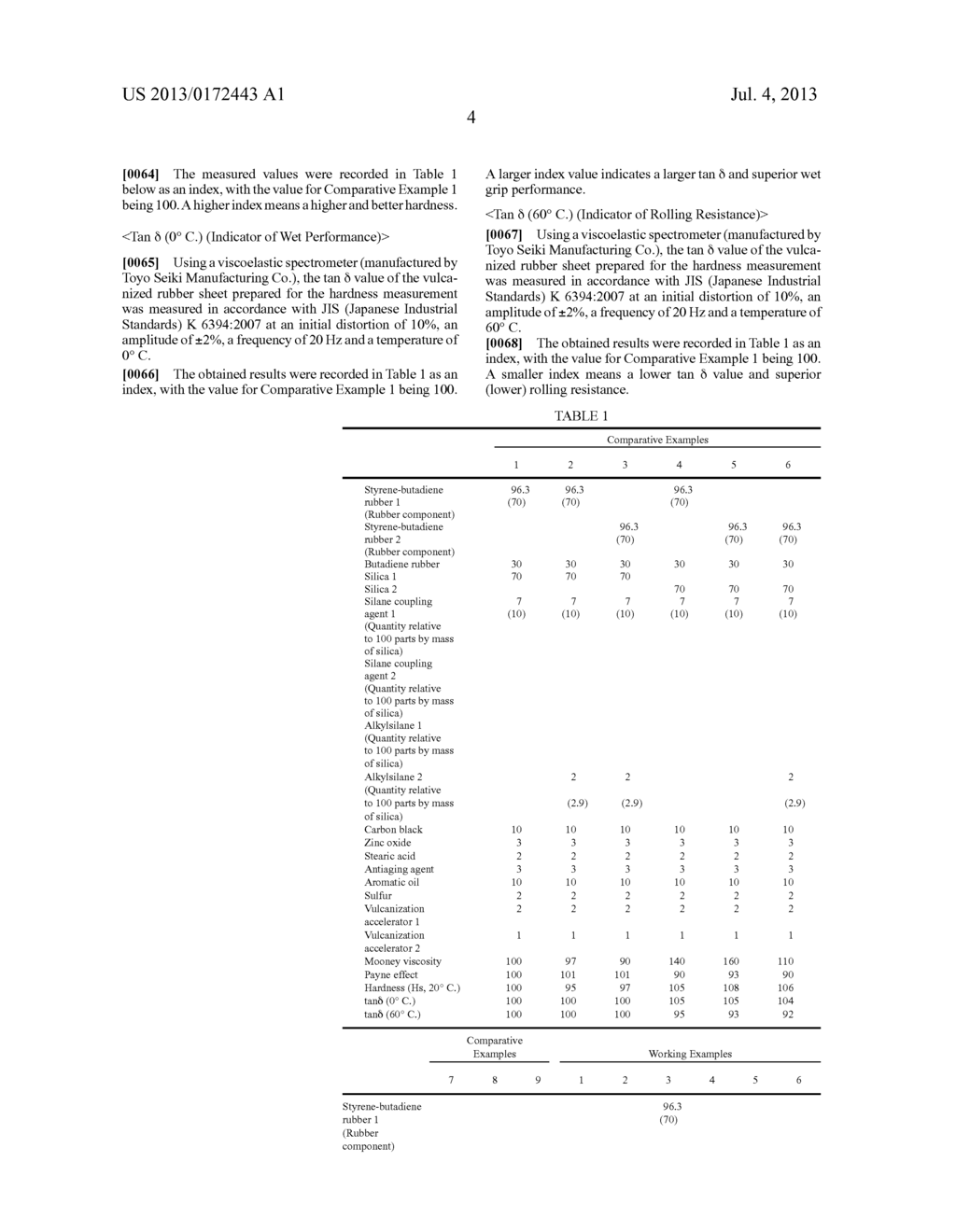 RUBBER COMPOSITION FOR TIRES AND PNEUMATIC TIRE - diagram, schematic, and image 06