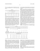 Compositions of Polyamide and Ionomer diagram and image