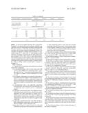 Compositions of Polyamide and Ionomer diagram and image