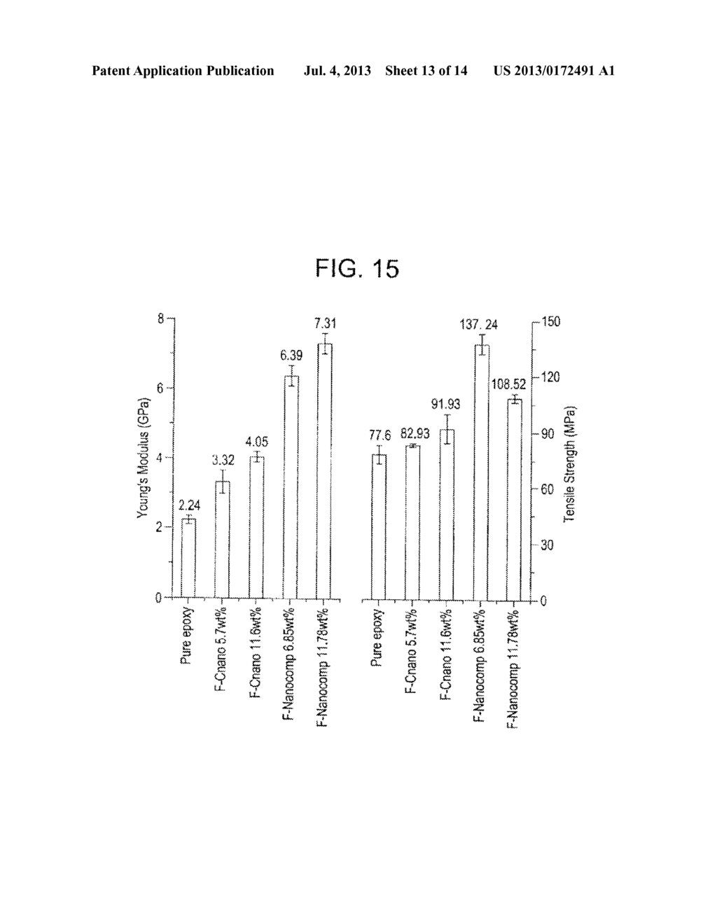 Method for Functionalization of Nanoscale Fibers and Nanoscale Fiber Films - diagram, schematic, and image 14