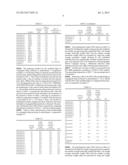 MODIFIED HIGH CIS CONJUGATED DIENE COPOLYMER AND PREPARING METHOD OF THE     SAME diagram and image