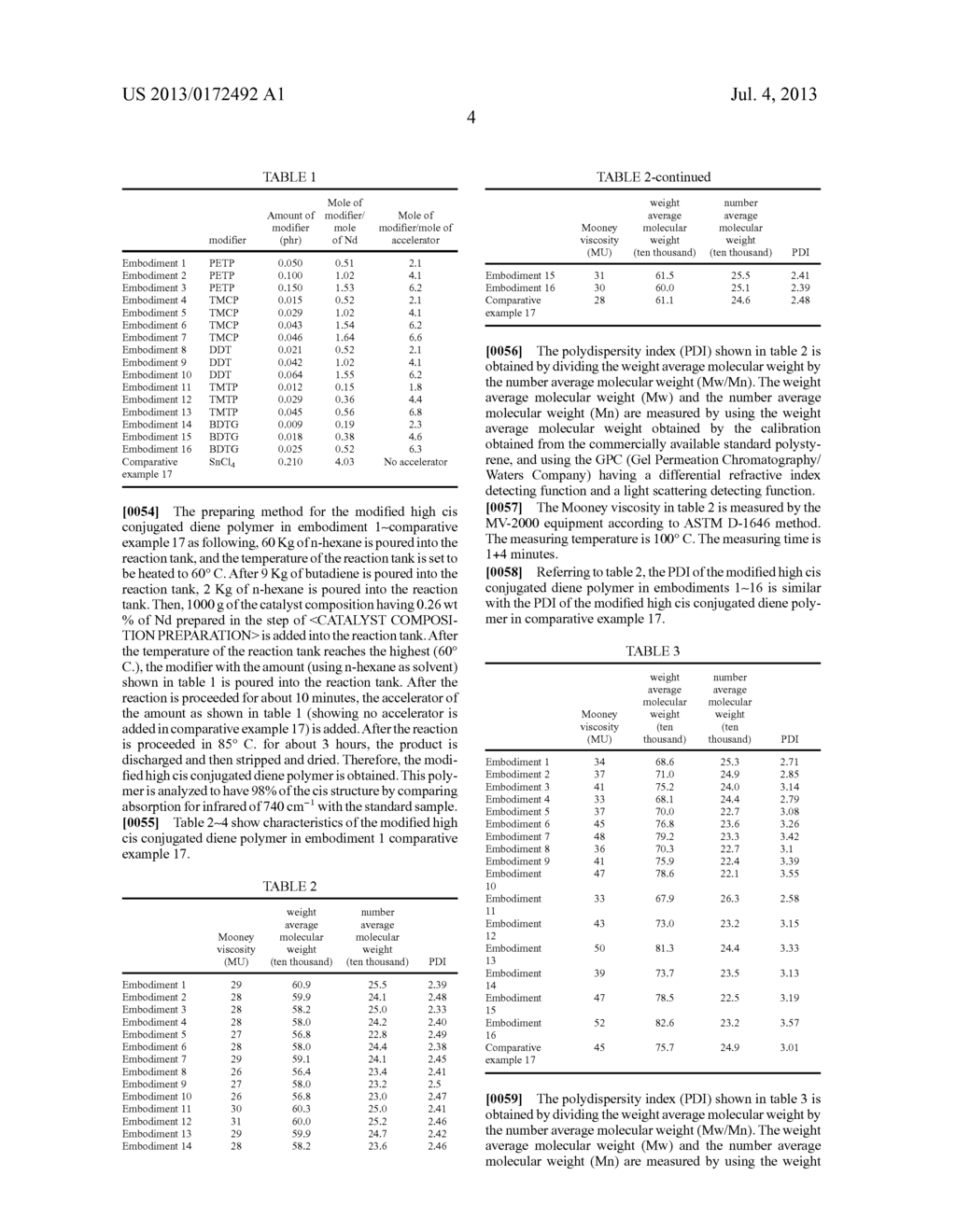 MODIFIED HIGH CIS CONJUGATED DIENE COPOLYMER AND PREPARING METHOD OF THE     SAME - diagram, schematic, and image 05