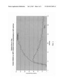 PROCESS FOR THE PREPARATION OF OLEFIN POLYMERS IN THE PRESENCE OF CHROMIUM     CATALYSTS diagram and image