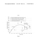 Passivated Supports for Use with Olefin Polymerization Catalysts diagram and image