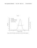 Passivated Supports for Use with Olefin Polymerization Catalysts diagram and image